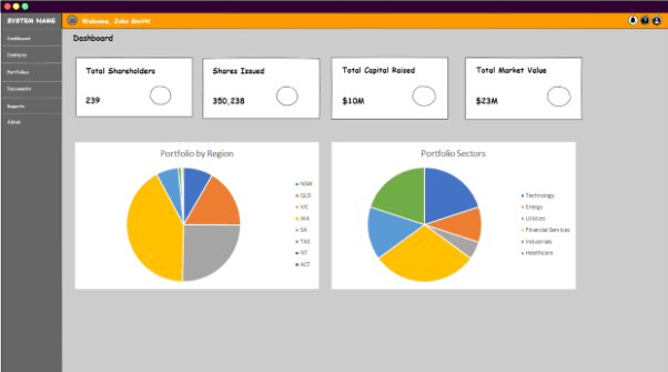 PrezipoAdviserDashboard